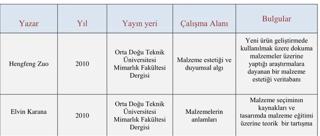 Tablo 2.  Devam