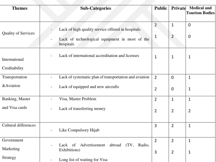 Table 4: Results of content analysis and group comparison (Weaknesses) 