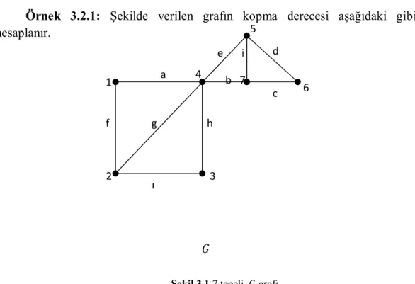Şekil 3.1 7 tepeli 	  grafı 