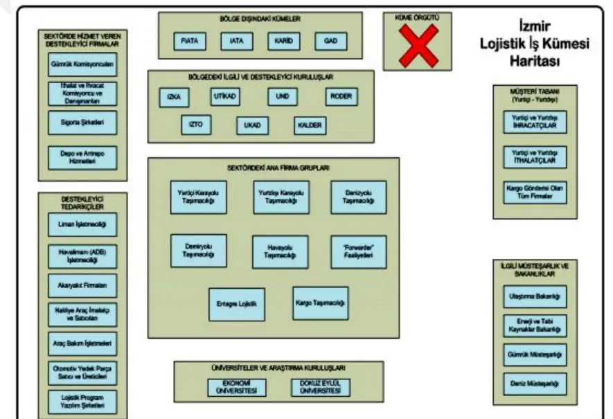 ġekil 3.6. İzmir Lojistik Küme Haritası 