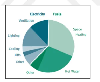 Figure 1.2  Energy consumption of buildings, BEP-Tr 
