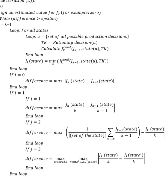 Figure 3.1 The Pseudo-code of Value Iteration Algorithms 
