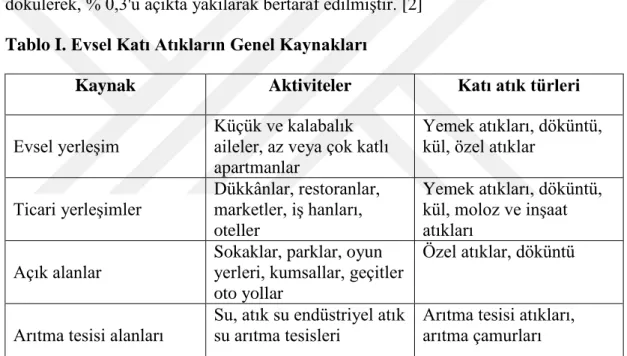 Tablo I. Evsel Katı Atıkların Genel Kaynakları  