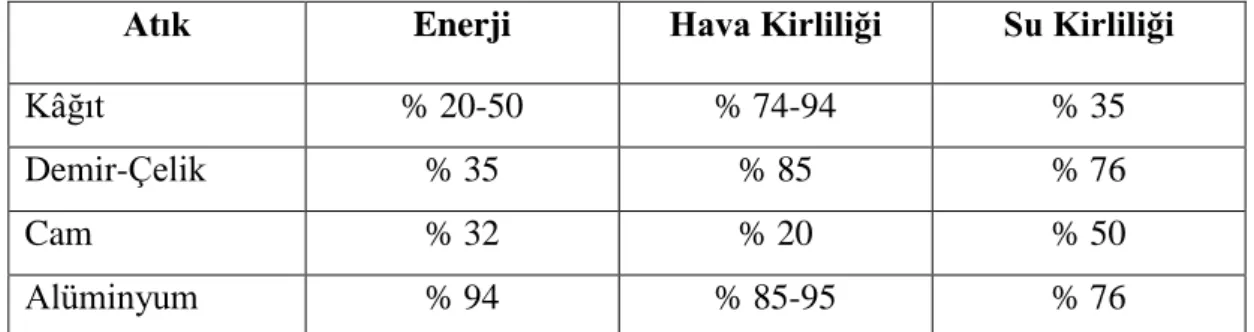 Tablo VI.  Geri Dönüşüm Sonucu Kazançlarımız  