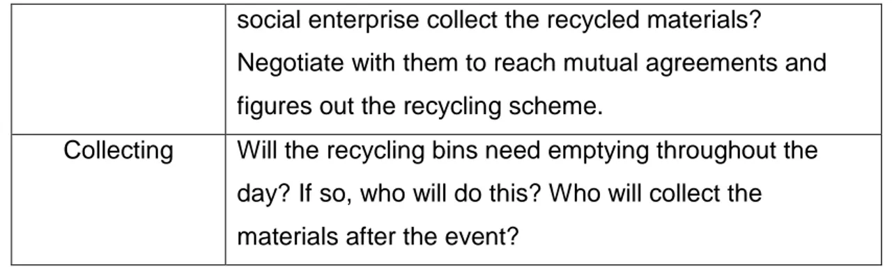 Table 1: Operation Issues of Waste Management, (Wales Event Project,  2008) 