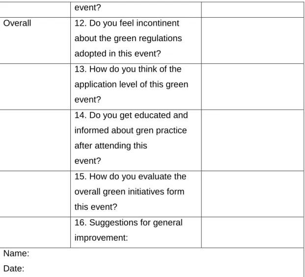 Table 3: Post-event Evaluation Survey Sample for  Visitors/Attendees/Delegates 