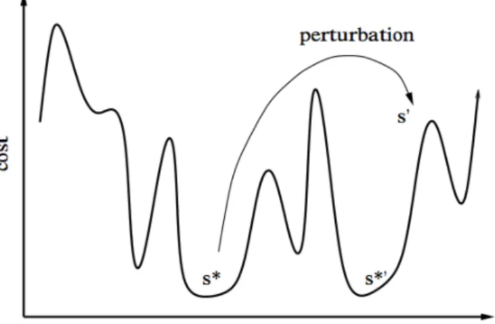 Figure 8. Pictorial Summary of ILS 