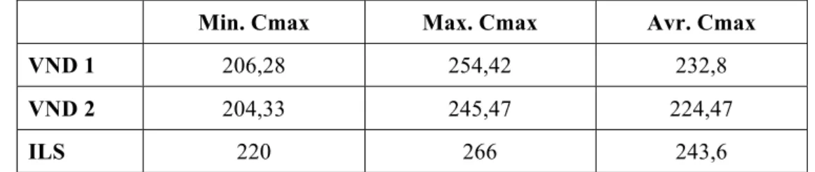 Table 4. Overall Avarage of Cmax 