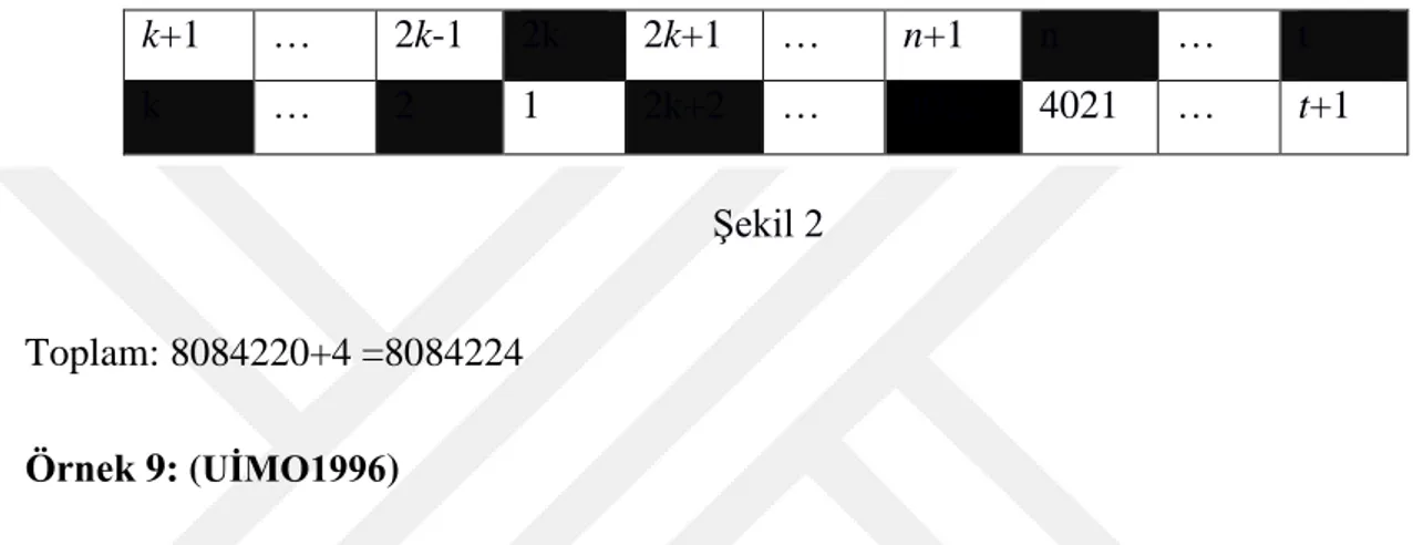 Şekil  1’de  görüldüğü  1  beyaz  karedeyse  4022  siyah  karede  olacak.  1  ile  4022’yi  tahtaya  yerleştirdiğimizde  diğer  sayıları  tek  bir  şekilde  yerleştirebiliyoruz