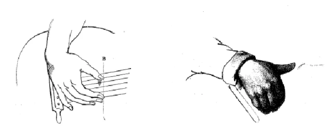 Şekil 2: Sor 11  (solda) ve Aguado (sağda)’ nun metotlarında gösterdikleri farklı sağ  el pozisyonları