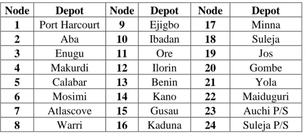 Table 3.1 Depot/pump Station nodes: 
