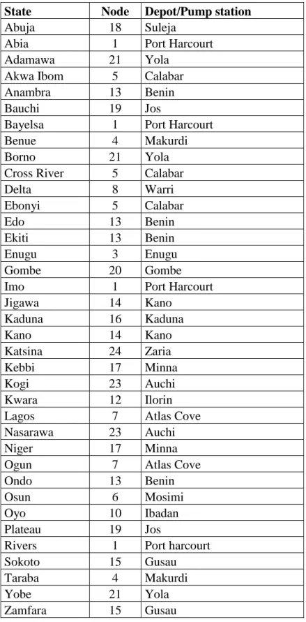 Table 4.2 Depot/Pump Station Nodes and their recipient State  State  Node  Depot/Pump station 
