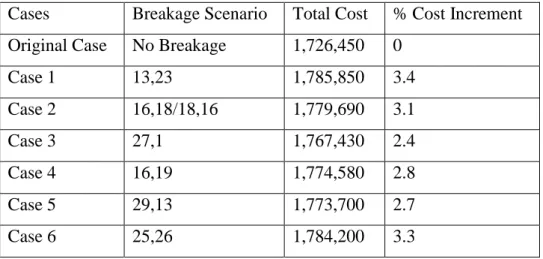 Table 4.3 Case Scenario Table  