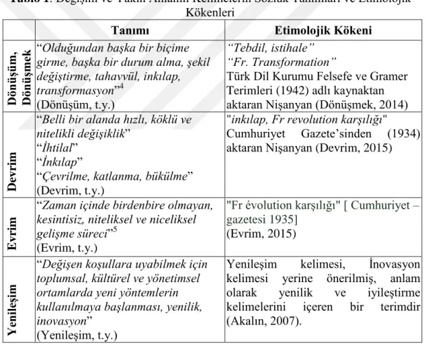 Tablo 1: Değişim ve Yakın Anlamlı Kelimelerin Sözlük Tanımları ve Etimolojik  Kökenleri 
