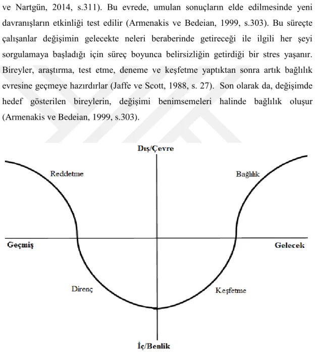 Şekil 2.6. Değişim Tablosu 