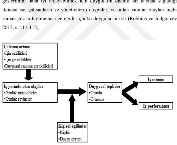 Şekil 2.7. Duygusal Olaylar Teorisi 