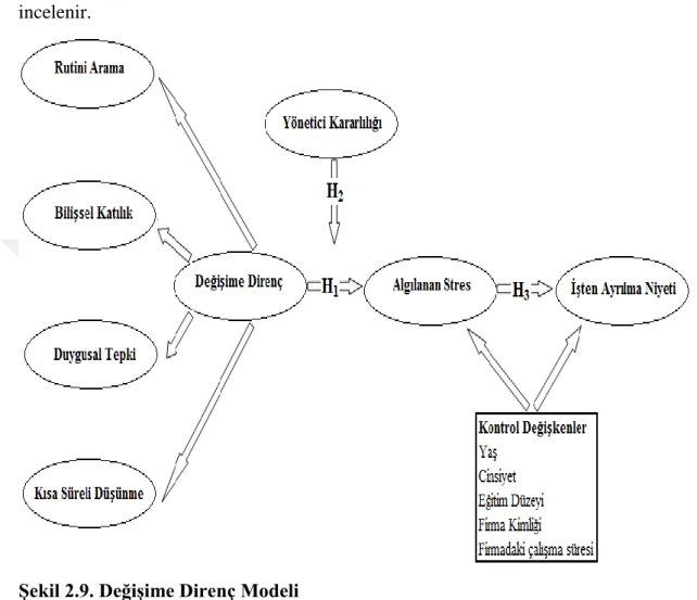 Şekil 2.9. Değişime Direnç Modeli  Kaynak: Mulki v.d., 2013, s. 79 