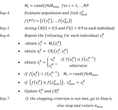 Figure 2.3. Outline of EDE Algorithm 