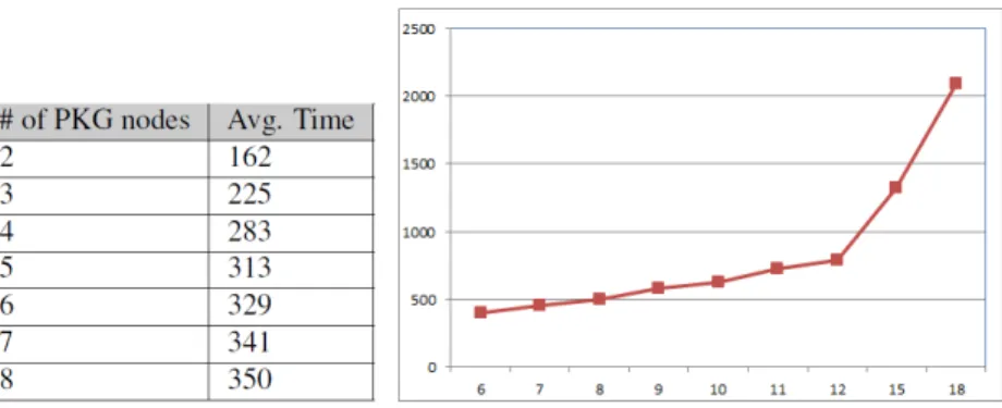 Figure 3.2 and Figure 3.3 demonstrates the prototype we have developed.