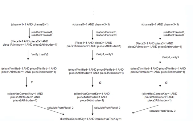 Figure 5.7 shows the path of firings which make formula 7 true.