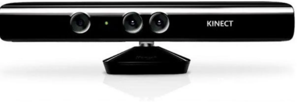 Figure 6. Microsoft Kinect version 1 (Gell, 2014) 