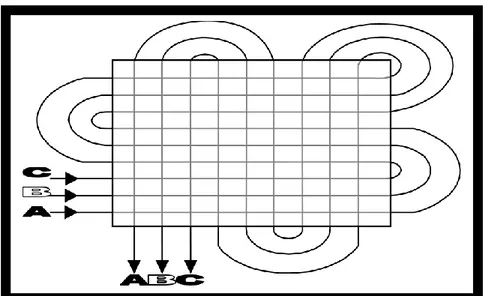 Şekil 3 110 : Izgara Metodu  4.  Spiral Metodu 
