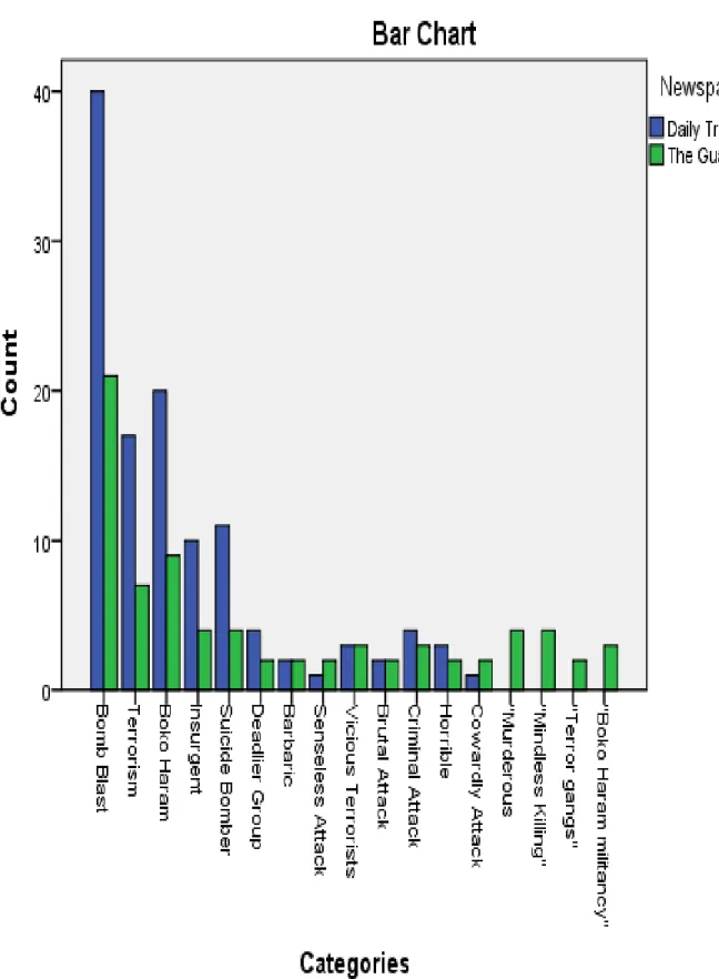 Figure 2: Categories (themes) for the news coverage 