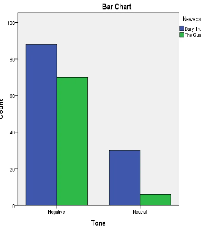 Figure 3: Negative framing of Boko Haram 