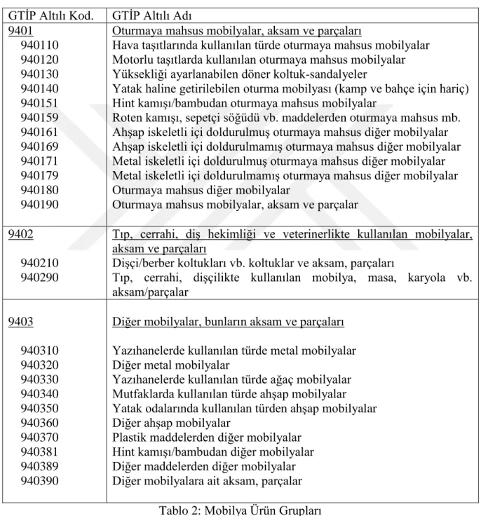 Tablo 2: Mobilya Ürün Grupları 