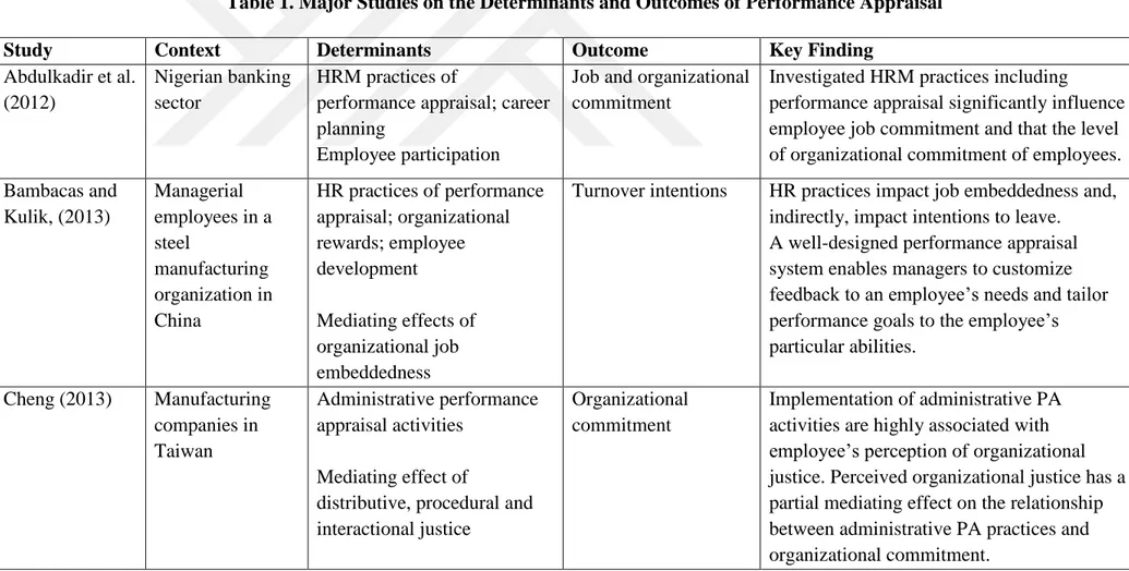 Table 1. Major Studies on the Determinants and Outcomes of Performance Appraisal 