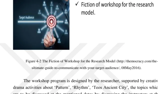 Figure 4-2 The Fiction of Workshop for the Research Model (http://themocracy.com/the- (http://themocracy.com/the-ultimate-guide-to-communicate-with-your-target-audience/, 08May2016)