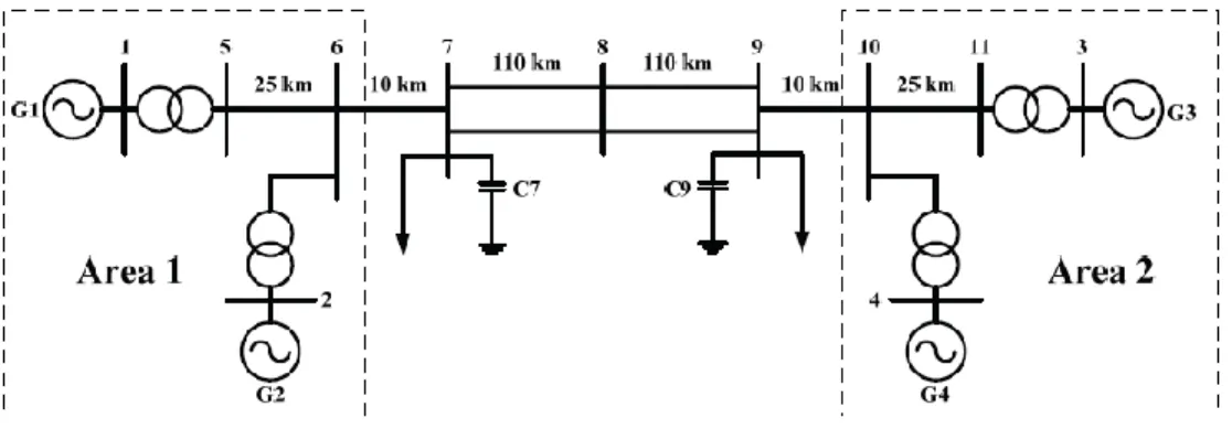Fig. 4.1 IEEE 4-Generator 2-Areas Test System [3]