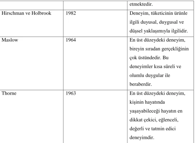 Tablo 5: Deneyim Tanımları Tablosu  