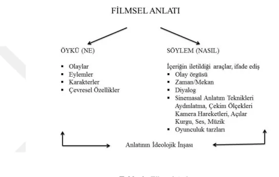 Tablo 4 - Filmsel Anlatı  