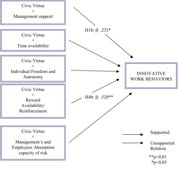 Figure 4.4. Sub-model –II 