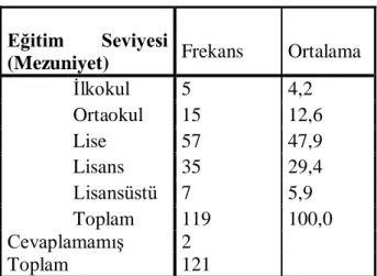 Tablo 1: Katılımcıların eğitim durumu 