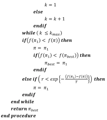 Figure 6-3 The pseudo code of the proposed IG_VNS algorithms