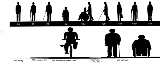 Figure 1: General Measurements (cm) (TS 9111 4.3.3.) 