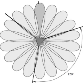 Figure 2.6: Switched beam system (Balanis, 2005) 