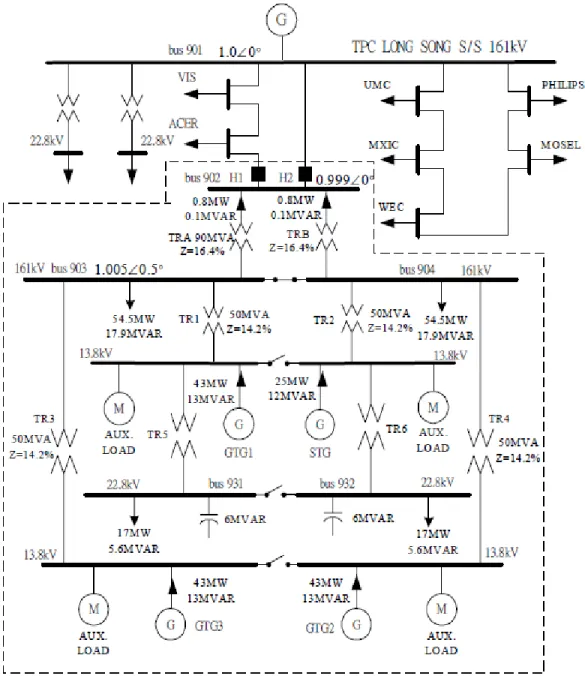 Figure 2.5 One-line diagram of the cogeneration system (Hsu, 2007). 