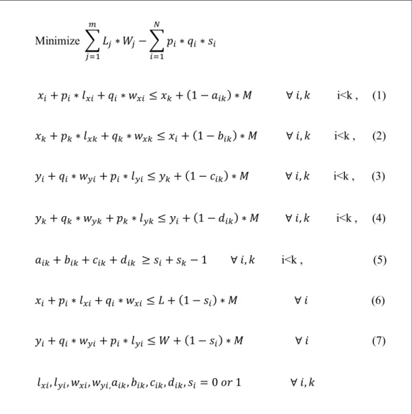 Figure 4.2. Chen’s Model 