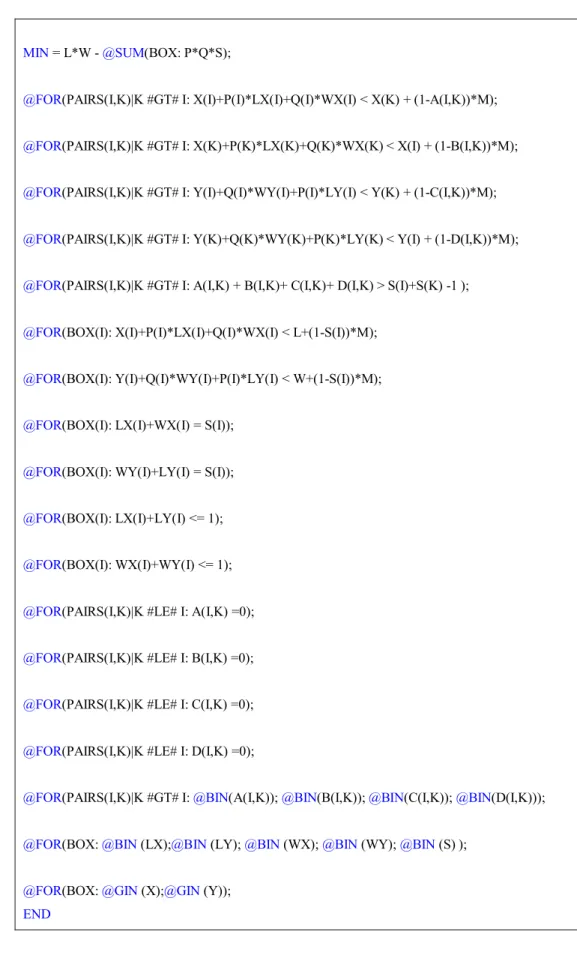 Figure 4.3. The LINGO Code of Chen's Model (Continued)