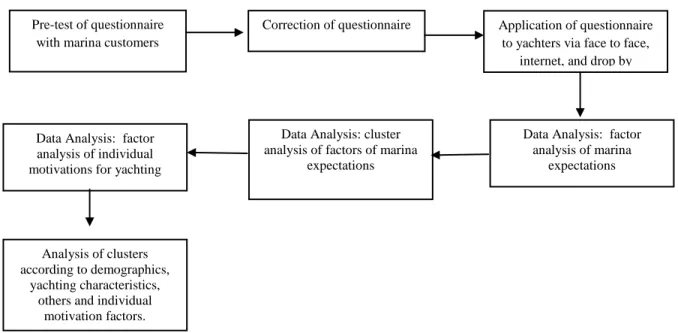 Figure 1.3. Quantitative Stage of Research 