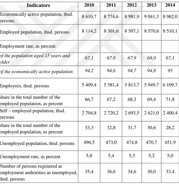 Table 6. Labour Market of the Republic of Kazakhstan years 2010-2014 