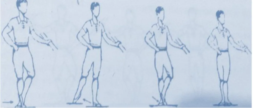 Şekil 5: Karakter Dansta Coupe ile Grand Battement Hazırlığı (Lopoukov, v.d) 