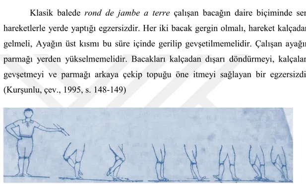 Şekil 8: Karakter Rond de Jambe Par Terre (Lopoukov,v.d) 