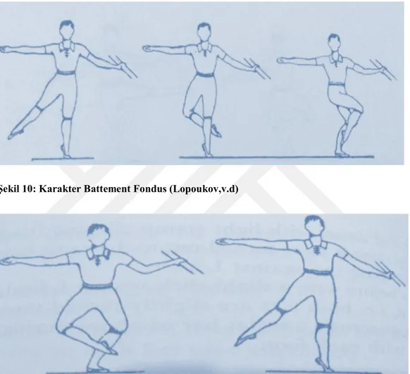 Şekil 10: Karakter Battement Fondus (Lopoukov,v.d) 