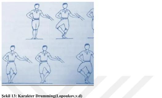 Şekil 13: Karakter Drummi