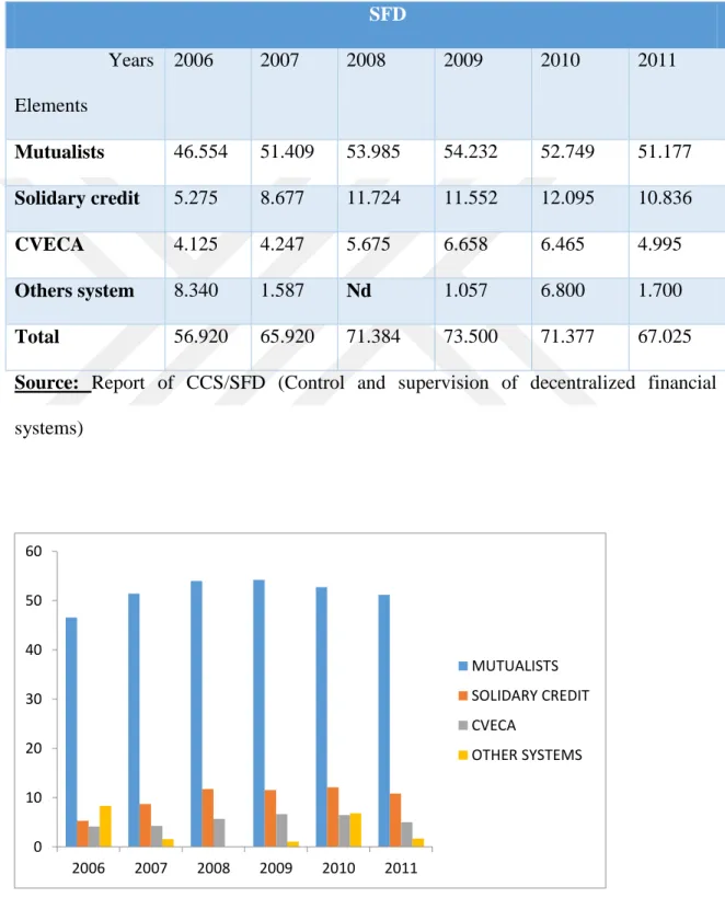 Figure 1: Outstanding Amount  
