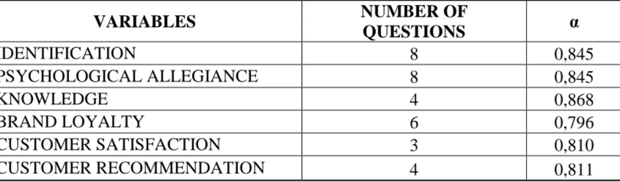 Table 4.3 Results of Reliability Analysis   